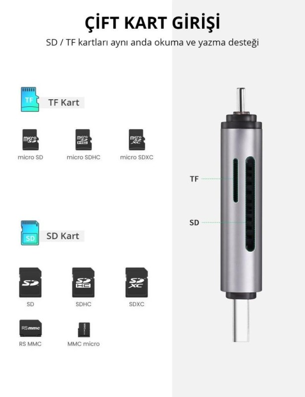 Ugreen Type-C ve USB 3.0 SD TF Kart Okuyucu