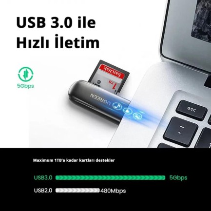 Ugreen USB 3.0 5Gbps Micro SD TF Kart Okuyucu - Thumbnail