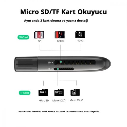 Ugreen USB 3.0 5Gbps Micro SD TF Kart Okuyucu - Thumbnail