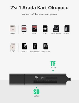 Ugreen USB 3.0 SD ve Micro SD Kart Okuyucu Siyah - Thumbnail