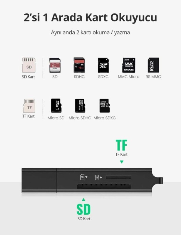 Ugreen USB 3.0 SD ve Micro SD Kart Okuyucu Siyah