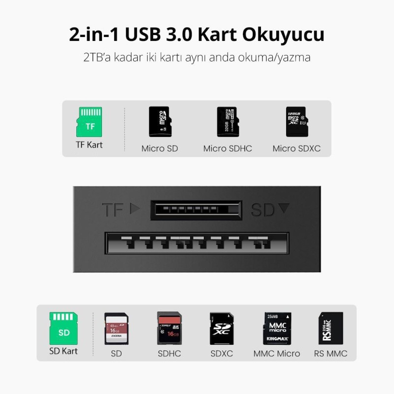 Ugreen USB 3.0 TF SD Kart Okuyucu