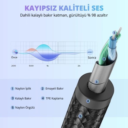 Ugreen USB Type-C 3.5mm Aux Ses Kablosu - Thumbnail