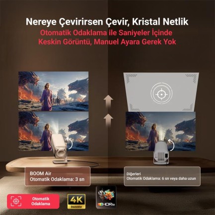 Vankyo Aurzen Boom Air Android GoogleTV Projeksiyon Cihazı - Thumbnail
