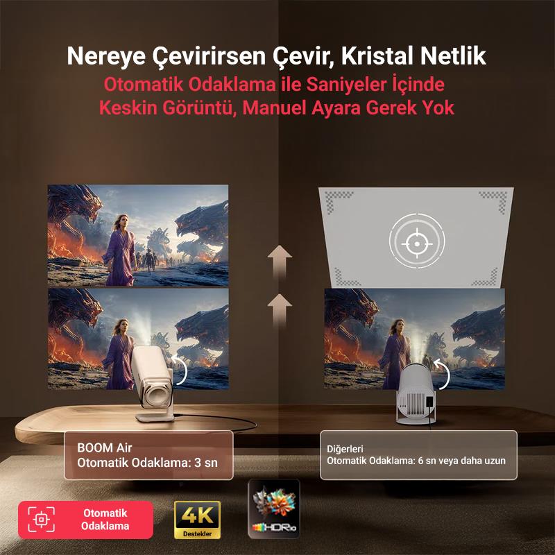 Vankyo Aurzen Boom Air Android GoogleTV Projeksiyon Cihazı